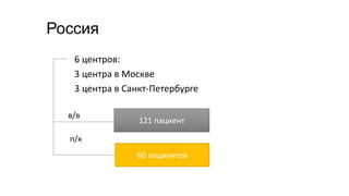 Россия
6 центров:
3 центра в Москве
3 центра в Санкт-Петербурге
в/в
п/к
121 пациент
60 пациентов
 