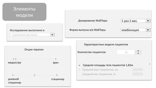 Элементы
модели
Исследование выполнено в
название региона
Характеристики модели пациентов
Количество пациентов N
Средняя площадь тела пациентов 1,82м
2
Средний рост пациентов, см
Средний вес пациентов, кг
Опции терапии
медсестра врач
дневной
стационар
стационар
Форма выпуска в/в МабТеры
Дозирование МабТеры
комбинация
1 раз 2 мес.
 