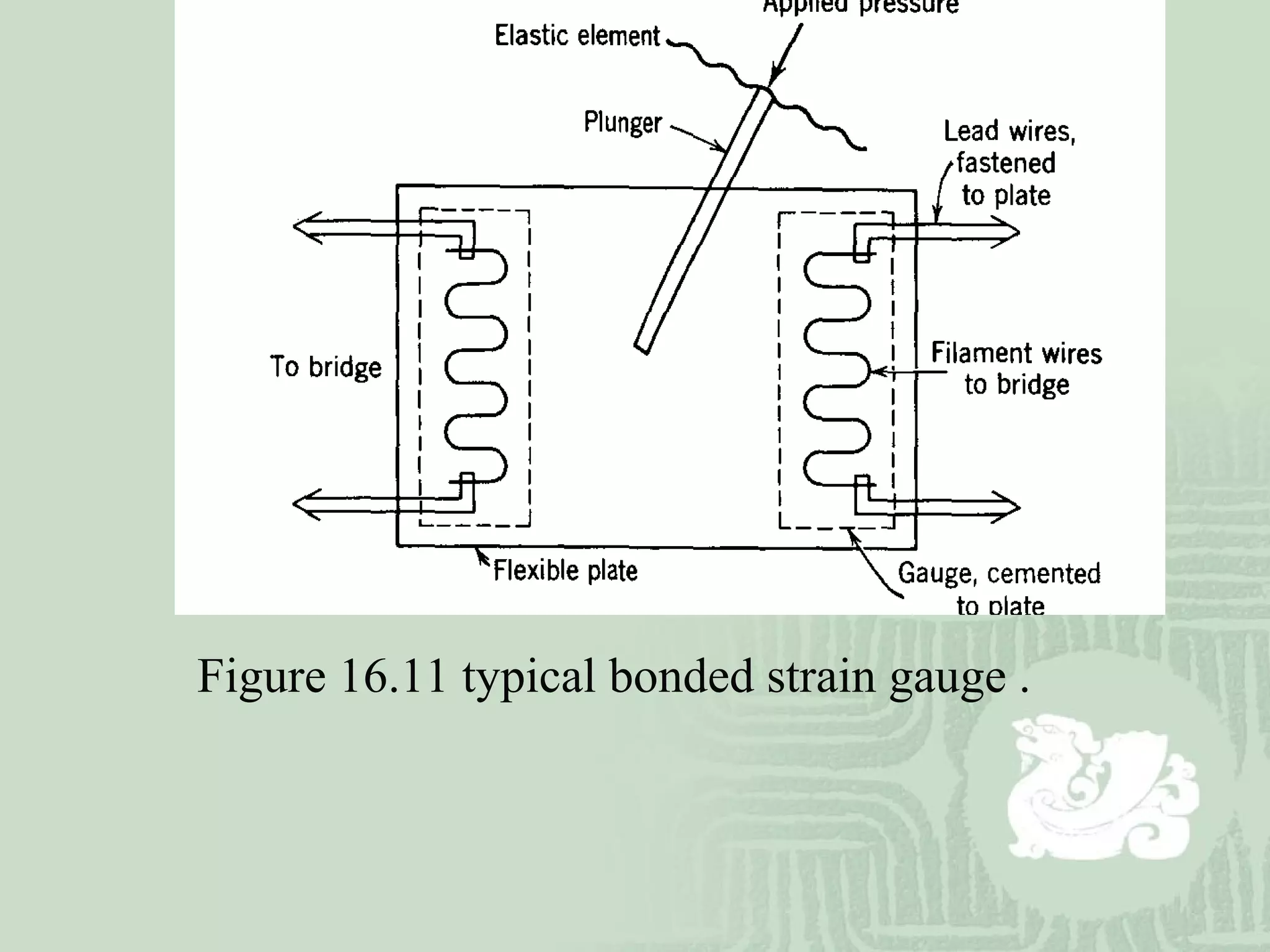 Figure 16.11 typical bonded strain gauge .
 