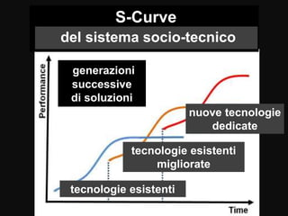 Ezio Manzini: innovazione sociale, design e prosperità Slide 14