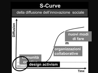 Ezio Manzini: innovazione sociale, design e prosperità Slide 35
