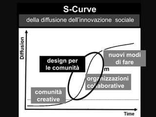 Ezio Manzini: innovazione sociale, design e prosperità Slide 37