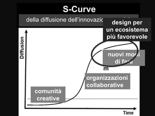 S-Curve
of Innovation Diffusion
introduction
saturation
takeoff
Diffusion
takeoff
promoters takeoff
promoter
new
mainstrea...