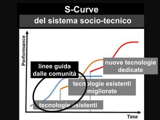 Ezio Manzini: innovazione sociale, design e prosperità Slide 40