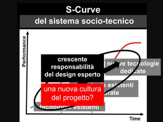 Ezio Manzini: innovazione sociale, design e prosperità Slide 42