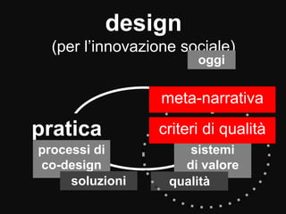 design
(per l’innovazione sociale)
pratica cultura
processi di
co-design
soluzioni
sistemi
di valore
qualità
oggi
meta-nar...