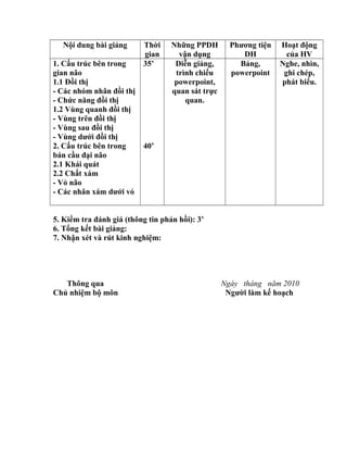 Nội dung bài giảng Thời
gian
Những PPDH
vận dụng
Phương tiện
DH
Hoạt động
của HV
1. Cấu trúc bên trong
gian não
1.1 Đồi thị
- Các nhóm nhân đồi thị
- Chức năng đồi thị
1.2 Vùng quanh đồi thị
- Vùng trên đồi thị
- Vùng sau đồi thị
- Vùng dưới đồi thị
2. Cấu trúc bên trong
bán cầu đại não
2.1 Khái quát
2.2 Chất xám
- Vỏ não
- Các nhân xám dưới vỏ
35’
40’
Diễn giảng,
trình chiếu
powerpoint,
quan sát trực
quan.
Bảng,
powerpoint
Nghe, nhìn,
ghi chép,
phát biểu.
5. Kiểm tra đánh giá (thông tin phản hồi): 3’
6. Tổng kết bài giảng:
7. Nhận xét và rút kinh nghiệm:
Thông qua Ngày tháng năm 2010
Chủ nhiệm bộ môn Người làm kế hoạch
 