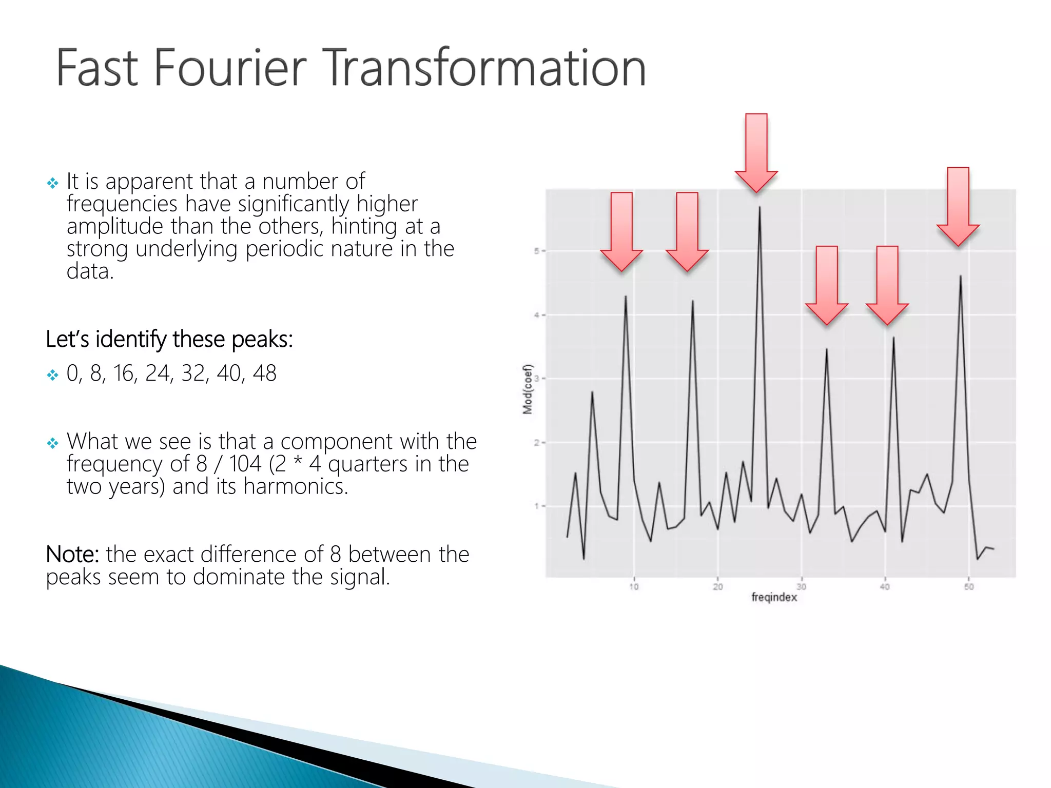  It is apparent that a number of
frequencies have significantly higher
amplitude than the others, hinting at a
strong underlying periodic nature in the
data.
Let’s identify these peaks:
 0, 8, 16, 24, 32, 40, 48
 What we see is that a component with the
frequency of 8 / 104 (2 * 4 quarters in the
two years) and its harmonics.
Note: the exact difference of 8 between the
peaks seem to dominate the signal.
 