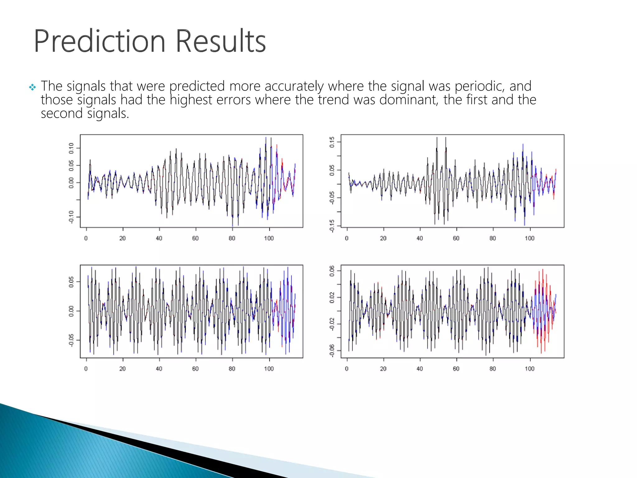  The signals that were predicted more accurately where the signal was periodic, and
those signals had the highest errors where the trend was dominant, the first and the
second signals.
 