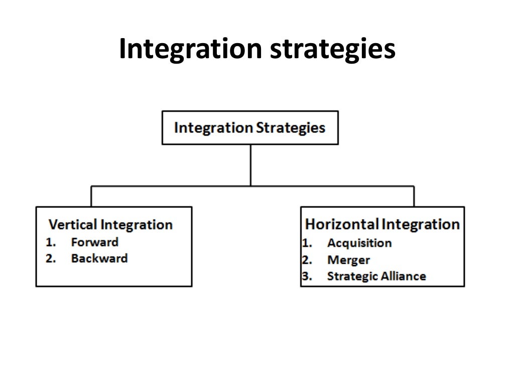 Horizontal integration integration strategies corporate level st…