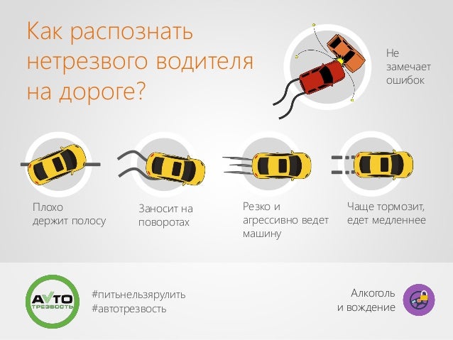 Астигматизм и вождение автомобиля