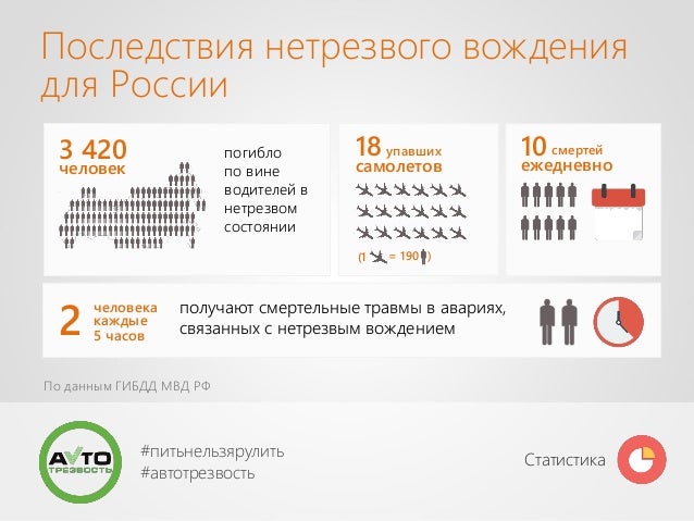 Критерии управляемости автомобиля