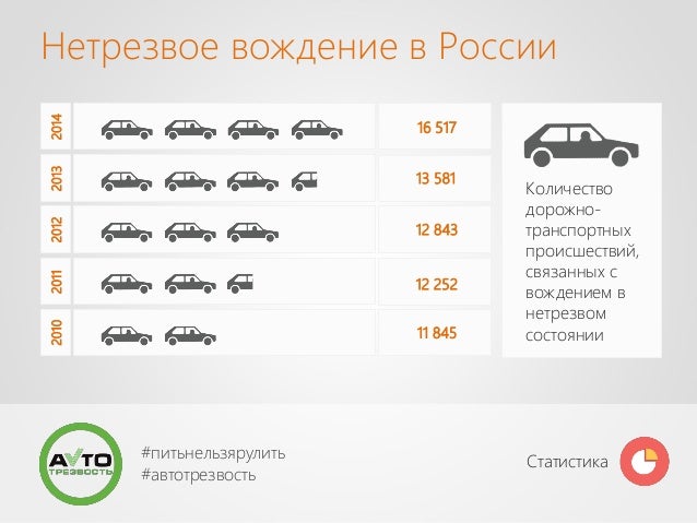 Шкала дага автомобилей