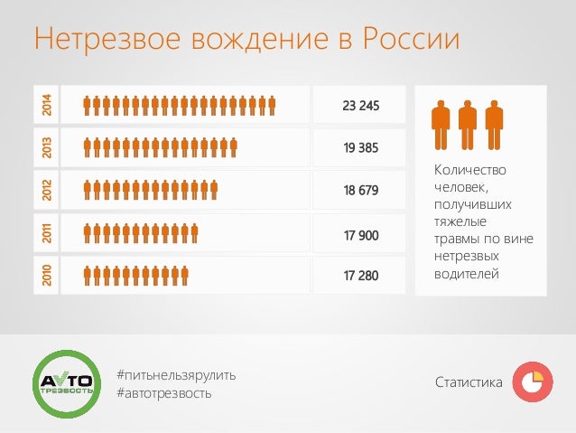 Шкала дага автомобилей