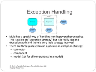 Exception Handling
© SpringPeople Software Private Limited, All
Rights Reserved.
• Mule has a special way of handling non-happy path processing.
This is called an "Exception Strategy" but is it really just and
exception path and there is very little strategy involved.
• There are three places you can associate an exception strategy
– connector
– component
– model (set for all components in a model)
 