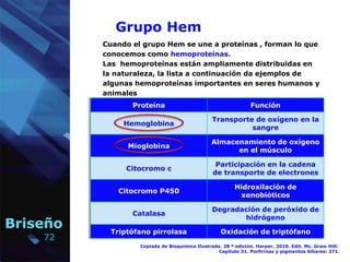 72
Briseño
Grupo Hem
Cuando el grupo Hem se une a proteínas , forman lo que
conocemos como hemoproteínas.
Las hemoproteína...