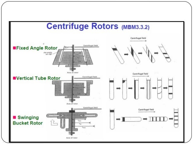 Why is it important to balance a centrifuge?