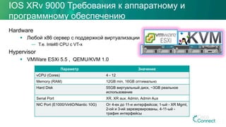 IOS XRv 9000 Требования к аппаратному и
программному обеспечению
Hardware
§  Любой x86 сервер с поддержкой виртуализации
—  Т.е. Intel® CPU с VT-x
Hypervisor
§  VMWare ESXi 5.5 , QEMU/KVM 1.0
Параметр Значение
vCPU (Cores) 4 - 12
Memory (RAM) 12GB min, 16GB оптимально
Hard Disk 55GB виртуальный диск, ~3GB реальное
использование
Serial Port XR, XR aux, Admin, Admin Aux
NIC Port (E1000/VirtIO/Niantic 10G) От 4-ех до 11-и интерфейсов; 1-ый - XR Mgmt,
2-ой и 3-ий зарезервированы, 4-11-ый -
трафик интерфейсы
10
 
