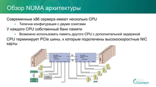 Обзор NUMA архитектуры
Современные x86 сервера имеют несколько CPU
§  Типична конфигурация с двумя сокетами
У каждого CPU собственный банк памяти
§  Возможно использовать память другого CPU с дополнительной задержкой
CPU терминирует PCIe шины, к которым подключены высокоскоростные NIC
карты
 