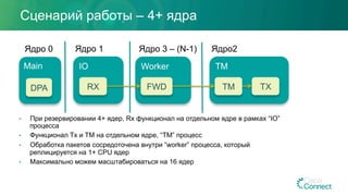 Сценарий работы – 4+ ядра
Ядро 0 Ядро2
TM
TM TX
Worker
Ядро 3 – (N-1)
FWD
Ядро 1
IO
RX
•  При резервировании 4+ ядер, Rx функционал на отдельном ядре в рамках “IO”
процесса
•  Функционал Tx и TM на отдельном ядре, “TM” процесс
•  Обработка пакетов сосредоточена внутри “worker” процесса, который
реплицируется на 1+ CPU ядер
•  Максимально можем масштабироваться на 16 ядер
Main
DPA
 
