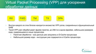 •  Внутри каждого из этих блоков находится множество VPP узлов, соединённых в функциональный
граф
•  Такой VPP узел обрабатывает фрейм пакетов, до 256-ти в одном фрейме, небольшим размеров
кода, содержащимся в кеше процессора
§  Пакетная обработка – все данные уже загружены в D-Cache процессора
§  Небольшой размер кода – инструкции уже содержатся в I-Cache процессора
Virtual Packet Processing (VPP) для ускорения
обработки данных
RX FWD TM TX DPA
 