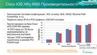 Cisco IOS XRv 9000 Производительность
•  Полноценная тестовая конфигурация : ACL на вход, QoS, HQoS, Reverse Path
Forwarding и т.д.
•  Подается смесь IPv4 и IPv6 трафика с 250,000 потоками
•  Протестировано на базе Cisco
UCS C240 M4 сервера
•  14 CPU ядер (из 16) были
зарезервированы за
виртуальным роутером
•  Четыре 10GE интерфейса
подключены в режиме PCI
Passthrough
Part 1: http://www.lightreading.com/lg_redirect.asp?piddl_lgid_docid=718760&piddl_lg_pcode=wprightcolumn
Part 2 : http://www.lightreading.com/nfv/nfv-tests-and-trials/validating-ciscos-nfv-infrastructure-pt-2/d/d-id/718898
Подтверждено!
 