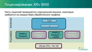 Лицензирование XRv 9000
IP/MPLS
Transport
IP/MPLS
Transport +
L2VPN
IP/MPLS
Transport +
L2/L3VPN
FoundationAdvanced
LI
IP/MPLS
Transport +
L3VPN
H-QoS
vRouter RTU – Per VM
Часть лицензий применяется к виртуальной машине, некоторые
требуются на каждый Gbps обработанного трафика
 