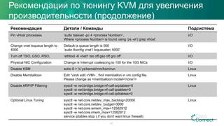 Рекомендация Детали / Команды Подсистема
Pin vHost processes ‘sudo taskset -pc 4 <process Number>’,
Where <process Number> is found using ‘ps -ef | grep vhost’
I/O
Change vnet txqueue length to
4000
Default tx queue length is 500
‘sudo ifconfig vnet1 txqueuelen 4000’
I/O
Turn off TSO, GSO, RSO, ‘ethtool -K vnet1 tso off gso off gro off’ I/O
Physical NIC Configuration Change rx Interrupt coalescing to 100 for the 10G NICs I/O
Disable KSM echo 0 > /s`ys/kernel/mm/ksm/run Linux
Disable Memballoon Edit “virsh edit <VM> , find memballon in vm config file.
Please change as <memballoon model='none'/>
Linux
Disable ARP/IP Filtering sysctl -w net.bridge.bridge-nf-call-arptables=0
sysctl -w net.bridge.bridge-nf-call-iptables=0
sysctl -w net.bridge.bridge-nf-call-ip6tables=0
Linux
Optional Linux Tuning sysctl -w net.core.netdev_max_backlog=20000
sysctl -w net.core.netdev_budget=3000
sysctl -w net.core.wmem_max=12582912
sysctl -w net.core.rmem_max=12582912
service iptables stop ( if you don't want linux firewall)
Linux
43
Рекомендации по тюнингу KVM для увеличения
производительности (продолжение)
 