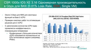 •  Около 3 Gbps для IMIX для некоторых
функций на базе 2 vCPU
•  Проведен комплекс работ по оптимизации
решения для 2 vCPU
•  С увеличением количества vCPU ядер
проявляется неэффективность
планировщика гипервизора
§  Конфигурации с большим количеством
vCPU сказываются положительно на
CPU интенсивные задачи (например,
IPSec)
CSR 1000v IOS XE 3.16 Одномерная производительность
в Gbps для IMIX (0.01% Loss Rate, ESXi, Single VM)
Hardware: UCS C240 M3 : 2x Intel Xeon 2643 3.5 Ghz
Traffic Generator : Spirent ( RFC-2544)
Hypervisor : Vmware: ESXi 5.5.0,
Traffic Profile : IMIX {64 byes (58.33%), 594 bytes (33.33%), 1518 bytes (8.33%)}
CEF$ ACL$ NAT$ Firewall$ QoS$ HQoS$
IPSec$Single$
AES$
IPSec$Crypto$
Map$
1vCPU$ 2.5$ 2.2$ 1.4$ 1.7$ 2.4$ 1.5$ 0.5$ 0.1$
2vCPU$ 2.9$ 2.8$ 2.4$ 2.7$ 3.0$ 1.8$ 0.8$ 0.2$
4vCPU$ 2.2$ 2.3$ 2.1$ 2.4$ 2.3$ 1.4$ 1.1$ 0.2$
0.0$
0.5$
1.0$
1.5$
2.0$
2.5$
3.0$
3.5$
Throughput)(Gbps))
CSR)1000v)IOS)XE)3.16)Throughput)(Gbps))ESXi:)Single)Feature)
(IMIX,)0.01%)FLR,)C240)M3))I)CISCO)INTERNAL)
 