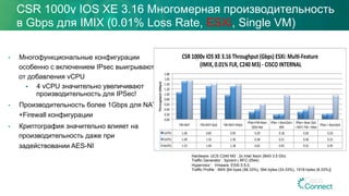 •  Многофункциональные конфигурации
особенно с включением IPsec выигрывают
от добавления vCPU
§  4 vCPU значительно увеличивают
производительность для IPSec!
•  Производительность более 1Gbps для NAT
+Firewall конфигурации
•  Криптография значительно влияет на
производительность даже при
задействовании AES-NI
Hardware: UCS C240 M3 : 2x Intel Xeon 2643 3.5 Ghz
Traffic Generator : Spirent ( RFC-2544)
Hypervisor : Vmware: ESXi 5.5.0,
Traffic Profile : IMIX {64 byes (58.33%), 594 bytes (33.33%), 1518 bytes (8.33%)}
CSR 1000v IOS XE 3.16 Многомерная производительность
в Gbps для IMIX (0.01% Loss Rate, ESXi, Single VM)
FW+NAT' FW+NAT+QoS' FW+NAT+HQoS'
IPSec+FW+Basic'
QOS+Nat'
IPSec'+'BasicQoS+'
GRE'
IPSec+'Basic'QoS'
+'NAT+'FW'+'Nbar'
IPSec'+'BasicQoS'
1vCPU' 1.06' 0.85' 0.95' 0.29' 0.18' 0.28' 0.20'
2vCPU' 1.49' 1.32' 1.30' 0.38' 0.21' 0.36' 0.22'
4vCPU' 1.53' 1.40' 1.38' 0.62' 0.95' 0.52' 0.95'
0.00'
0.20'
0.40'
0.60'
0.80'
1.00'
1.20'
1.40'
1.60'
1.80'
Throughput)(Gbps))
CSR)1000v)IOS)XE)3.16)Throughput)(Gbps))ESXi:)Mul@AFeature))
)(IMIX,)0.01%)FLR,)C240)M3))A)CISCO)INTERNAL)
 