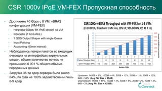 •  Достижимо 40 Gbps с 8 VM, vBRAS
конфигурация (VM-FEX)
•  Нагрузка 5Gbps/ 5K IPoE сессий на VM
•  Input ACL (1 ACE/ACL)
•  1 QOS Output Shaper with single Queue
•  Input Policing
•  Accounting (60min interval)
•  Наблюдались потери пакетов во входящих
очередях на интерфейсах виртуальных
машин, общее количество потерь не
превышало 0.001 % общего объема
переданных данных
•  Загрузка 36-ти ядер сервера была около
24%, по сути на 100% задействованы лишь
8-9 ядер
CSR 1000v IPoE VM-FEX Пропускная способность
1" 2" 3" 4" 5" 6" 7" 8"
System"Throughput"(Gbps)" 5" 10" 15" 20" 25" 30" 35" 40"
System"Throughput"(KPPS)" 676" 1352" 2028" 2704" 3380" 4056" 4732" 5408"
0"
1000"
2000"
3000"
4000"
5000"
6000"
0"
5"
10"
15"
20"
25"
30"
35"
40"
45"
System'Throughput'(KPPS)'
System'Throughput'(Gbps)'
Number'of'VMs'
CSR'1000v'vBRAS'Throughput'with'VMBFEX'for'1B8'VMs'
(FLR'0.001%,'Broadband'traﬃc'mix,'10%'UP,'90%'DOWN,'IOS'XE'3.16)'
Upstream: 1400B = 6%, 1000B = 4%, 500B = 12%, 200B = 11%, 100B = 13%,
64B = 54% (Avg Pkt Size = 254B)
Downstream: 1400B = 84%, 1000B = 4%, 500B = 5%, 200B = 2%, 100B = 3%,
64B = 2% (Avg Pkt Size = 1250B)
 