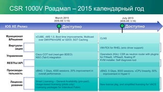 CSR 1000V Роадмап – 2015 календарный год
Функционал
&Решения
Виртуали-
зация
Управление
RESTful API
Производи-
тельность
Лицензи-
рование
March 2015
(IOS-XE 3.15)
July 2015
(IOS-XE 3.16)
IOS XE Релиз
vCUBE, vMS 1.0, Boot time improvements, Multicast
over DMVPN/mGRE w/ GDOI, SGT Caching
Cisco COT tool (next-gen BDEO)
NSO (Tail-f) integration
vBNG: 1 Gbps, 4000 sessions. 20% improvement in
overall performance.
Smart Licensing – General Availability (pre-paid).
Usage-based licensing (pilots only)
Licensing packages for Intercloud Fabric
CLNS
VM-FEX for RHEL (enic driver support)
Openstack (Kilo): CSR as neutron router with plugins
for FWaaS, VPNaaS, floating IP
KVM installer, Self diagnosis tool
vBNG: 5 Gbps, 8000 sessions. vCPU linearity, 50%
improvement in Hyper-V
New license pkg. and simplified licensing for VACS
ДоступноДоступно
 