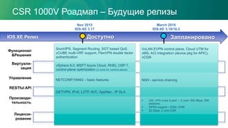 CSR 1000V Роадмап – Будущие релизы
Nov 2015
IOS-XE 3.17
IOS XE Релиз
Snort/IPS, Segment Routing, SGT based QoS,
vCUBE multi-VRF support, FlexVPN double factor
authentication
vSphere 6.0, MSFT Azure Cloud, RHEL OSP 7,
control plane optimization (2 core for control plane)
NETCONF/YANG – basic features
GETVPN, IPv6, L2TP, AVC, AppNav , IP SLA
Доступно
VxLAN EVPN control plane, Cloud UTM for
vMS, ACI Integration (device pkg for APIC),
vCGN
NSH - service chaining
§  SSL VPN scale & perf. – 2 core: 500 Mbps, 500
sessions.
§  DPDK support – ESXi, KVM
§  20 Gbps, 2 core CSR
March 2016
IOS-XE 3.18/16.2
Запланировано
Функционал
&Решения
Виртуали-
зация
Управление
RESTful API
Производи-
тельность
Лицензи-
рование
 