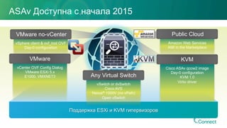 ASAv Доступна с начала 2015
Cisco ASAv qcow2 image
Day-0 configuration
KVM 1.0
Virtio driver
KVM
Поддержка ESXi и KVM гипервизоров
vSphere client & ovf_tool OVF
Day-0 configuration
VMware no-vCenter
vCenter OVF Config Dialog
VMware ESXi 5.x
E1000, VMXNET3
VMware
vSwitch or dvSwitch
Cisco AVS
Nexus® 1000V (no vPath)
Open vSwitch
Any Virtual Switch
Amazon Web Services
AMI in the Marketplace
Public Cloud
 