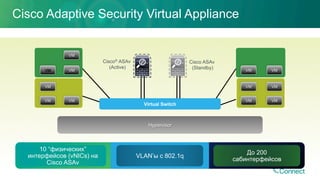 Hypervisor
Cisco Adaptive Security Virtual Appliance
Cisco® ASAv
(Active)
Cisco ASAv
(Standby) VM VM
VM
VM
VM
VM
VM VM
VM
VM
VM VM
Virtual Switch
VLAN’ы с 802.1q
До 200
сабинтерфейсов
10 “физических”
интерфейсов (vNICs) на
Cisco ASAv
 