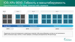 IOS-XRv 9000: Гибкость и масштабируемость
Одно/Несколько CPU ядер, сокетов либо серверов
XRv CP
2015 2016+
Single Core Multi-Core Multi-Socket Multi-Server
2015
XRv CP XRv CP XRv CP
Разделение плоскостей управления и коммутации позволяет гибко масштабировать систему за счет включения в
работу нескольких ядер, сокетов, а также серверов, утилизируя распределенную XR архитектуру
 