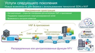 Офис
Услуги следующего поколения
11
Новые возможности для бизнеса с использованием технологий SDN и NVF
Публичное облако
Виртуальное
частное облако
vCPE
• Автоматизация – открытая платформа для интеграции VNF и приложений
• Поддержка традиционной и виртуализированной сетей
• Возможность контроля клиентом
Сайт оператора
Частное
облако
Централизованный
ЦОД оператора
VNF & приложения
Междоменная оркестрация
Распределенные или централизованные функции NFV
 
