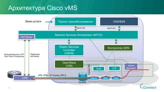 Архитектура Cisco vMS
Elastic Services
Controller
(VNFM)
Портал самообслуживания
Network Services Orchestrator (NFVO)
REST API REST API
OSS/BSS
CPE
Функциональность PnP
Zero Touch Provisioning
OpenStack
(VIM)
CSR1Kv ASAv
СерверX86
Шлюз
Интернет
WSAv
Заказ услуги
Первичная
настройка
VPN: IPSec, IP Overlay, MPLS
PnP Server
DCI/PE
VTFOVS
Контроллер SDN
15
 