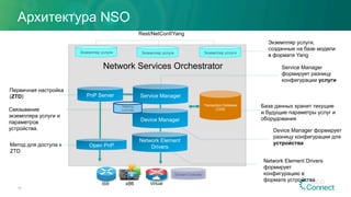 Архитектура NSO
PnP Server
Transaction Database
(CDB)
Open PnP
Service Manager
Device Manager
Network Element
Drivers
x86ISR Virtual
Экземпляр услуги Экземпляр услуги Экземпляр услуги
Первичная настройка
(ZTD)
Метод для доступа к
ZTD
База данных хранит текущие
и будущие параметры услуг и
оборудования
Service Manager
формирует разницу
конфигурации услуги
Device Manager формирует
разницу конфигурации для
устройства
Network Element Drivers
формирует
конфигурацию в
формате устройства
Экземпляр услуги,
созданные на базе модели
в формате Yang
Domain Controller
Rest/NetConf/Yang
Network Services Orchestrator
Mapping
ControllerСвязывание
экземпляра услуги и
параметров
устройства.
18
 