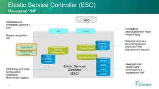 Elastic Service Controller (ESC)
19
Менеджер VNF
API Confd
Rules Engine
Service Monitor
Публичное
облако
Custom
DHCP
SNMP
Ganglia
Service
Provisioning
Scale Up/
Down
Elasticity
Custom
Day 0
Config
OpenStack
Модуль настройки
VM
VNS Bring-up & Initial
Configuration
Application.
Multi-vendor Support.
Интерфейс
взаимодействия через
Netconf/Yang
Правила запуска и
масштабирования
компонент VNF
(виртуальных машин)
Широкий спект
средств для
мониторингу и
управления VNF
Программный
интерфейс доступа к
ESC
Elastic Services
Controller
(ESC)
NSO
 