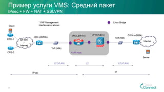 Пример услуги VMS: Средний пакет
24
IPsec + FW + NAT + SSLVPN
 