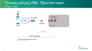 Пример услуги VMS: Простой пакет
25
IPsec + CSR
 