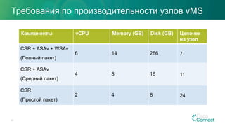 Требования по производительности узлов vMS
27
Компоненты vCPU Memory (GB) Disk (GB) Цепочек
на узел
CSR + ASAv + WSAv
(Полный пакет)
6 14 266 7
CSR + ASAv
(Средний пакет)
4 8 16 11
CSR
(Простой пакет)
2 4 8 24
 