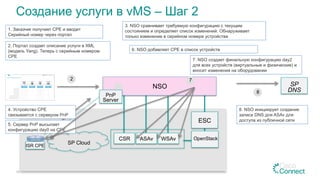 Создание услуги в vMS – Шаг 2
39
1. Заказчик получает CPE и вводит
Серийный номер через портал
2. Портал создает описание услуги в XML
(модель Yang). Теперь с серийным номером
СРЕ
ISR CPE
ESC
OpenStackASAvCSR WSAv
SP Cloud
NSO
3. NSO сравнивает требуемую конфигурацию с текущим
состоянием и определяет список изменений. Обнаруживает
только изменение в серийном номере устройства
6. NSO добавляет CPE в список устройств
7. NSO создает финальную конфигурацию day2
для всех устройств (виртуальные и физические) и
вносит изменения на оборудовании
2
PnP
Server
4. Устройство CPE
связывается с сервером PnP
5. Сервер PnP высылает
конфигурацию day0 на CPE
7
8. NSO инициирует создание
записи DNS для ASAv для
доступа из публичной сети
SP
DNS8
 