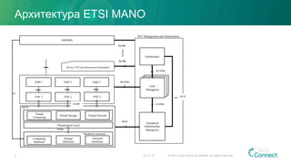 Архитектура ETSI MANO
23.11.15 © 2015 Cisco and/or its affiliates. All rights reserved.6
Computing
Hardware	
Storage
Hardware	
Network
Hardware	
Hardware resources
Virtualisation Layer
Virtualised
Infrastructure
Manager(s)
	
VNF
Manager(s)	
VNF 2	
	
Orchestrator
OSS/BSS	
	
NFVI
VNF 3	
	
VNF 1	
	
Virtual
Computing	
Virtual Storage	 Virtual Network	
NFV Management and Orchestration
EMS 2	
	
EMS 3	
	
EMS 1	
	
Service, VNF and Infrastructure Description	
Or-Vi
Or-Vnfm
Vi-Vnfm
Os-Ma
Se-Ma
Ve-Vnfm
Nf-Vi
Vn-Nf
Vl-Ha
 