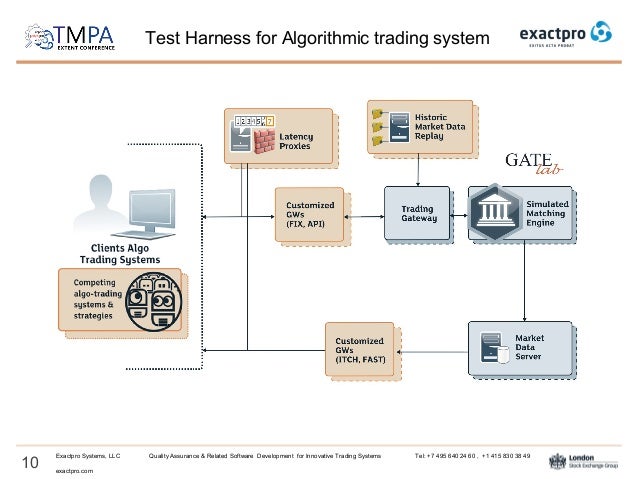 A framework for testing algorithmic trading strategies