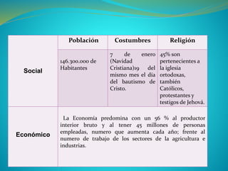 Social
Población Costumbres Religión
146.300.000 de
Habitantes
7 de enero
(Navidad
Cristiana)19 del
mismo mes el día
del bautismo de
Cristo.
45% son
pertenecientes a
la iglesia
ortodoxas,
también
Católicos,
protestantes y
testigos de Jehová.
Económico
La Economía predomina con un 56 % al productor
interior bruto y al tener 45 millones de personas
empleadas, numero que aumenta cada año; frente al
numero de trabajo de los sectores de la agricultura e
industrias.
 