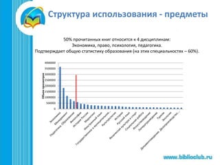 Структура использования - предметы
0
500000
1000000
1500000
2000000
2500000
3000000
3500000
4000000
Объемпросмотров
50% прочитанных книг относится к 4 дисциплинам:
Экономика, право, психология, педагогика.
Подтверждает общую статистику образования (на этих специальностях – 60%).
 