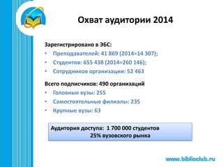 Охват аудитории 2014
Зарегистрировано в ЭБС:
• Преподавателей: 41 869 (2014=14 307);
• Студентов: 655 438 (2014=260 146);
• Сотрудников организации: 52 463
Всего подписчиков: 490 организаций
• Головные вузы: 255
• Самостоятельные филиалы: 235
• Крупные вузы: 63
Аудитория доступа: 1 700 000 студентов
25% вузовского рынка
 