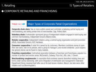16장. 소매, 도매, 및 로지스틱스
◆ CORPORATE RETAILING AND FRANCHISING
1. Retailing 1) Types of Retailers
 